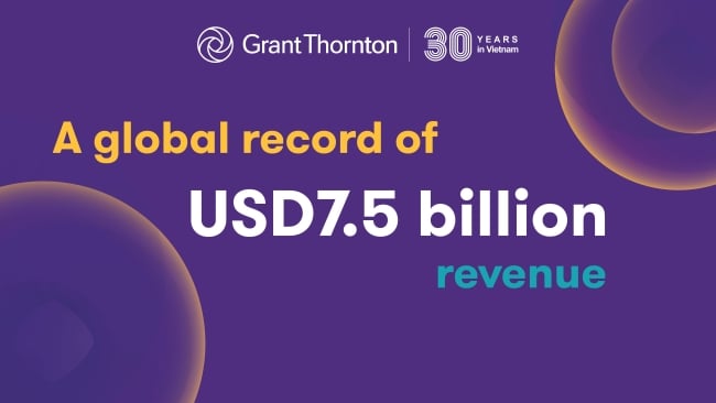 Grant Thornton grows global revenues to a record USD7.5 billion