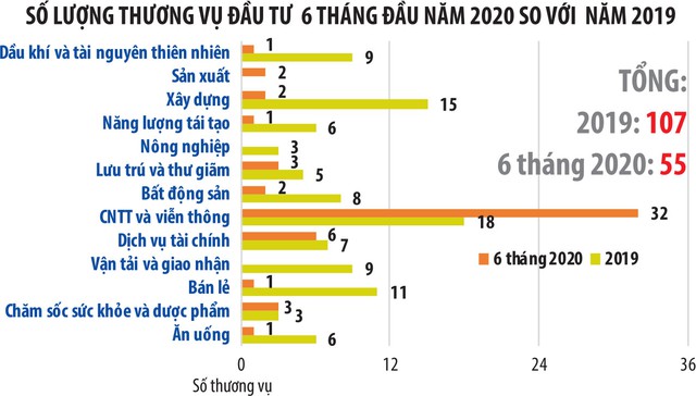 Quỹ đầu tư tư nhân chọn gì 1