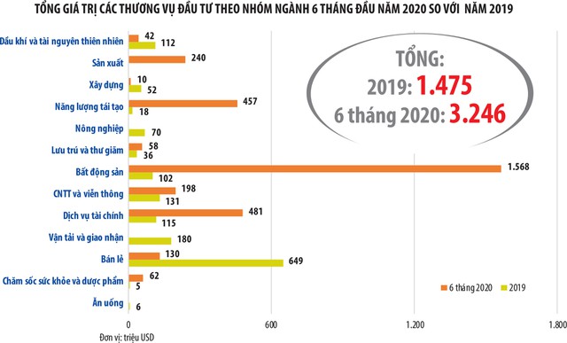 Quỹ đầu tư tư nhân chọn gì 2