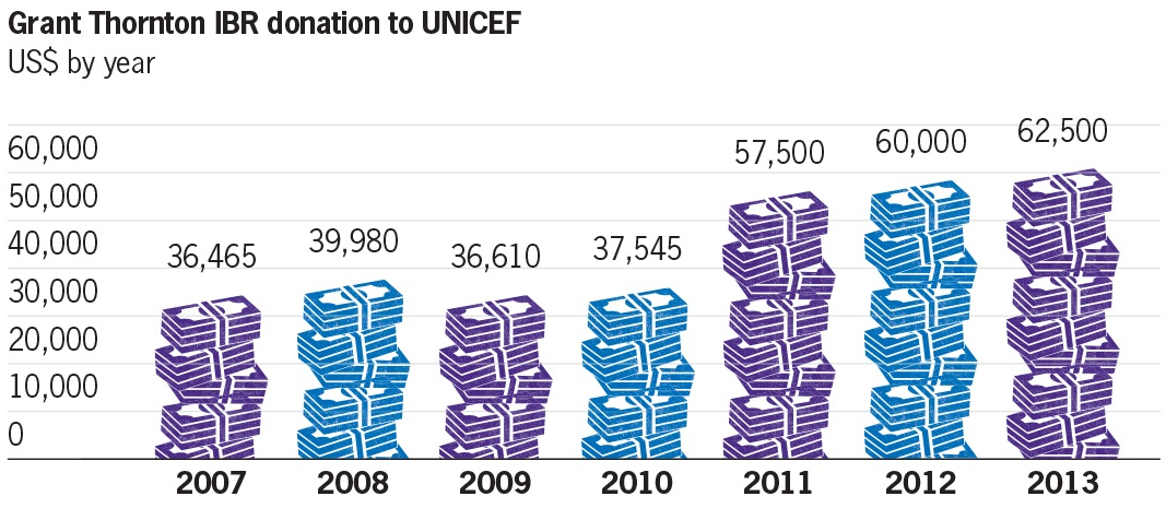 Unicef 1